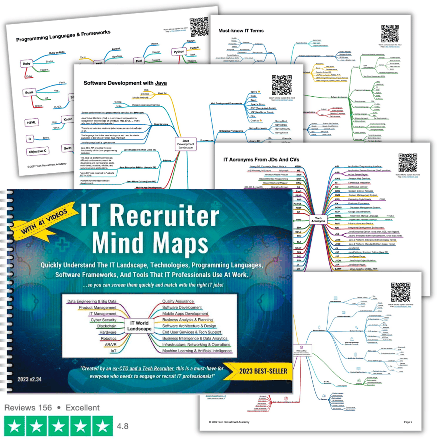 Mind-Maps-sample