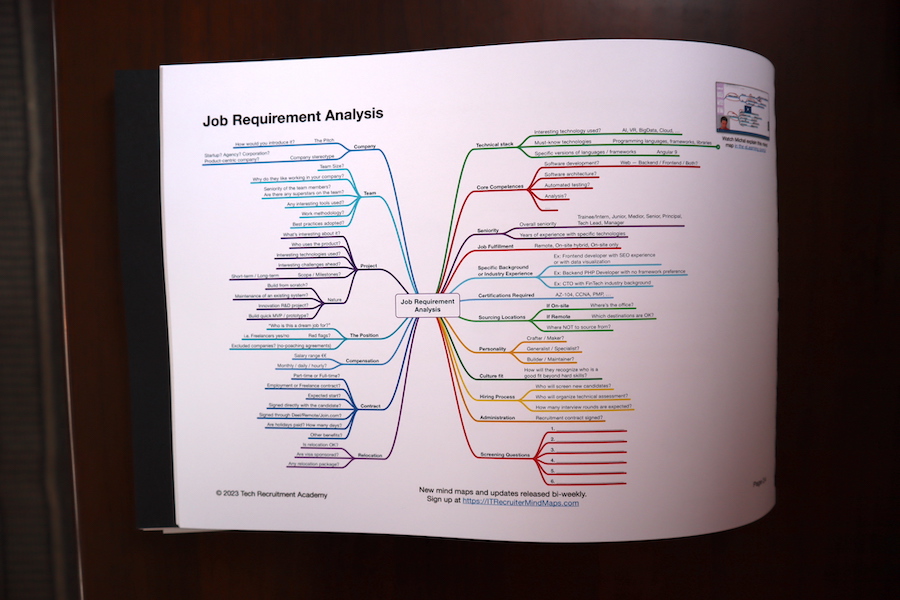 most common programming frameworks